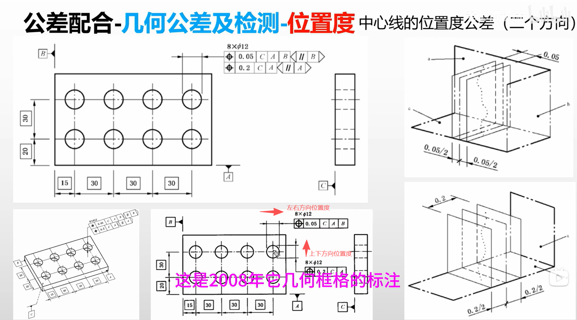 位置度详解_圆孔与圆孔的位置度-CSDN博客