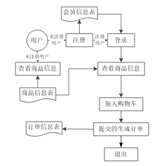 基于SpringCloud+微信小程序的校园交易平台-计算机毕设 附源码 35799