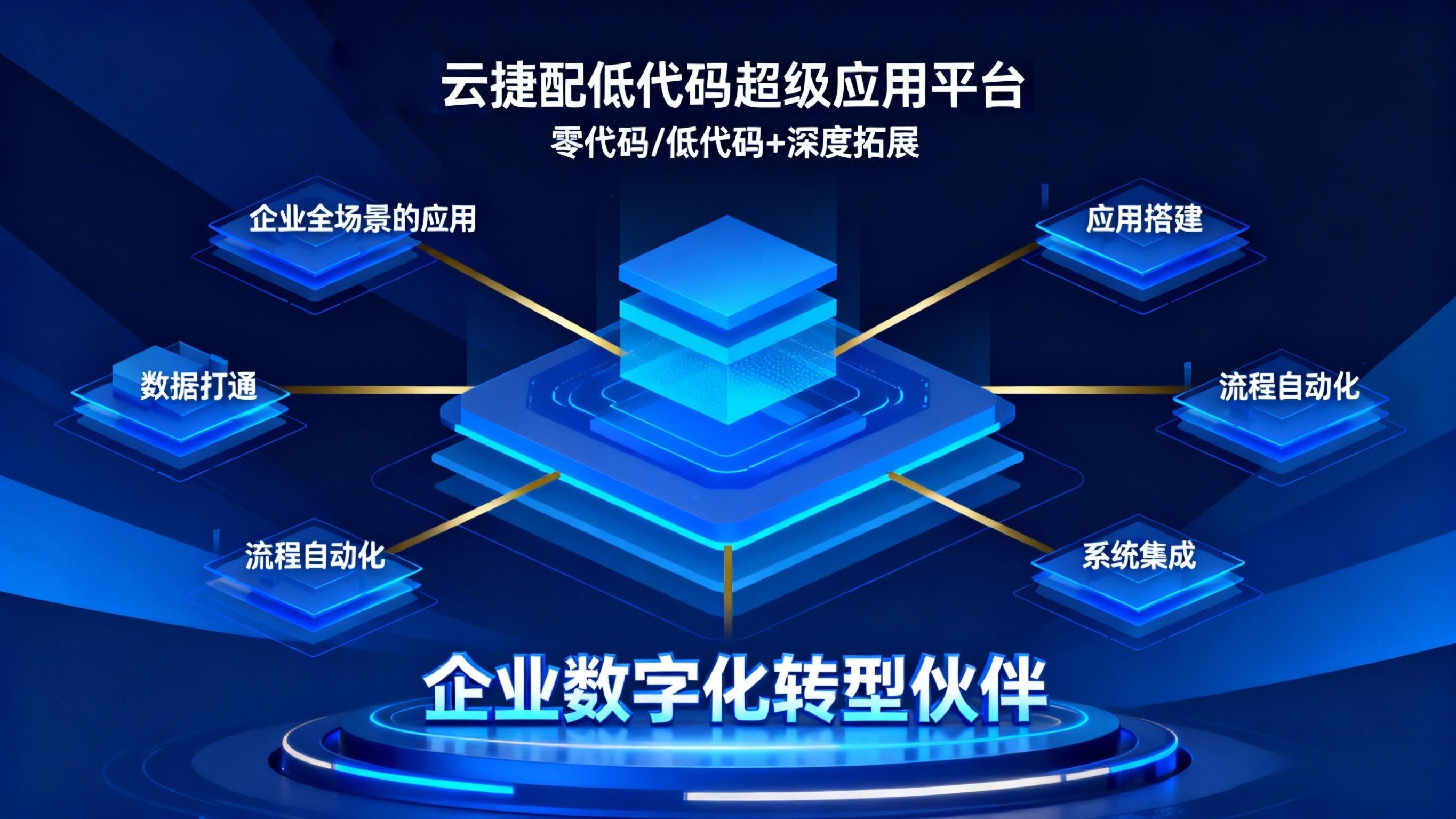 云捷配低代码平台——企业数字化转型伙伴