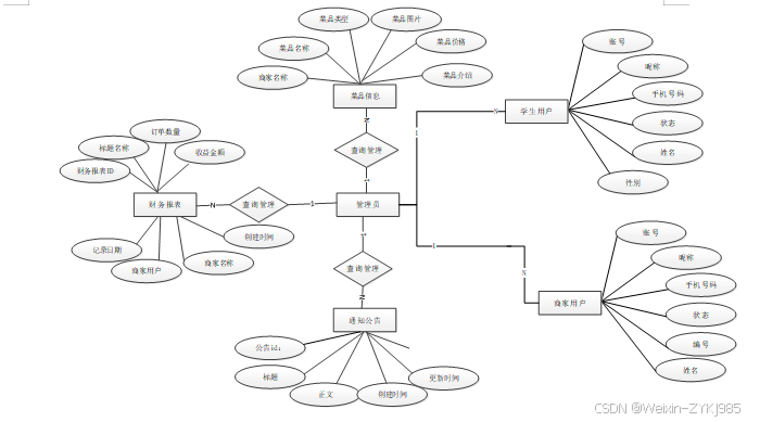 Java Web 72520 javaweb CSDN Java Web 72520 javaweb CSDN