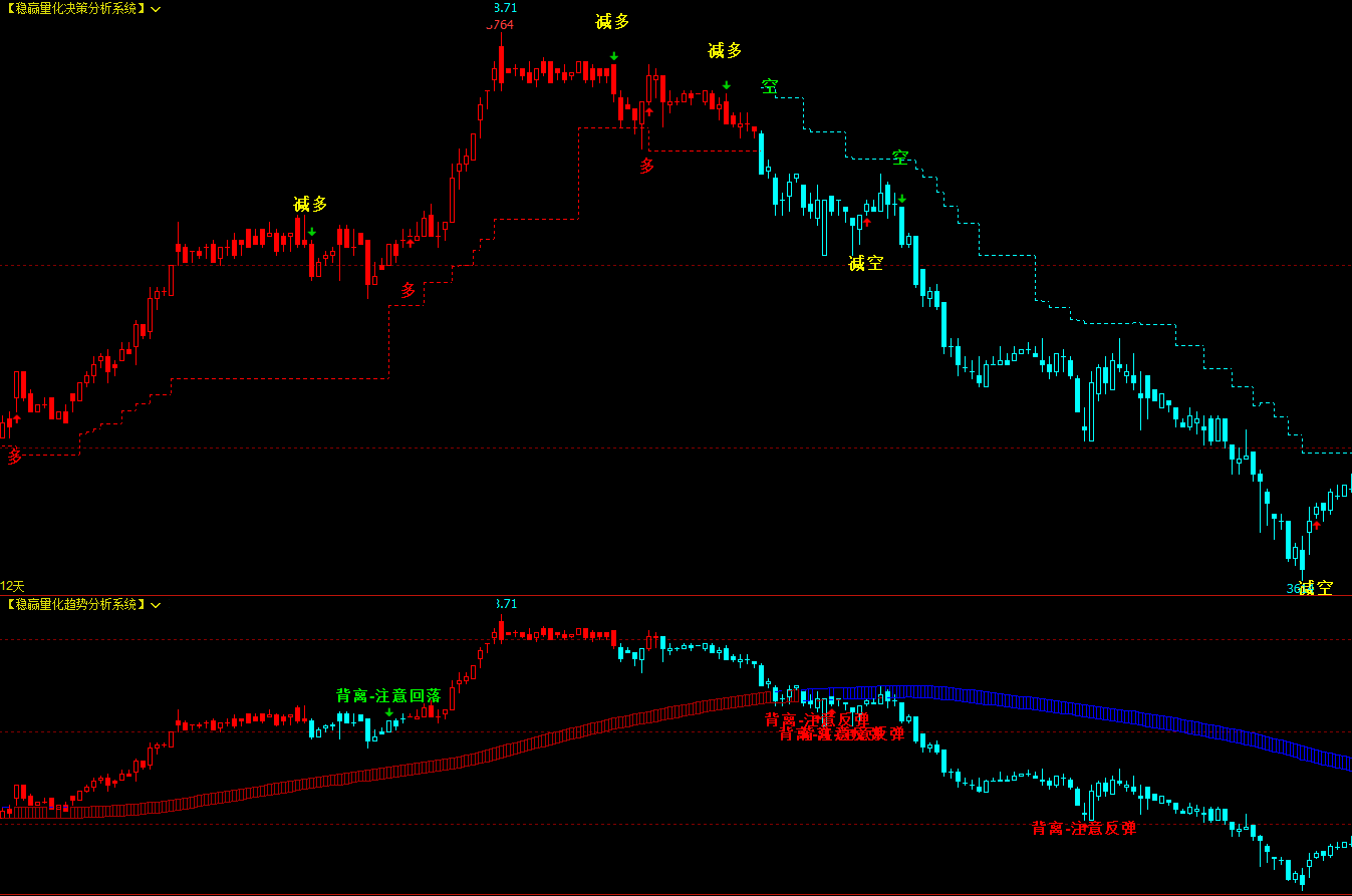 文华财经软件指标公式赢顺云指标公式_文华财经refdate函数-CSDN博客