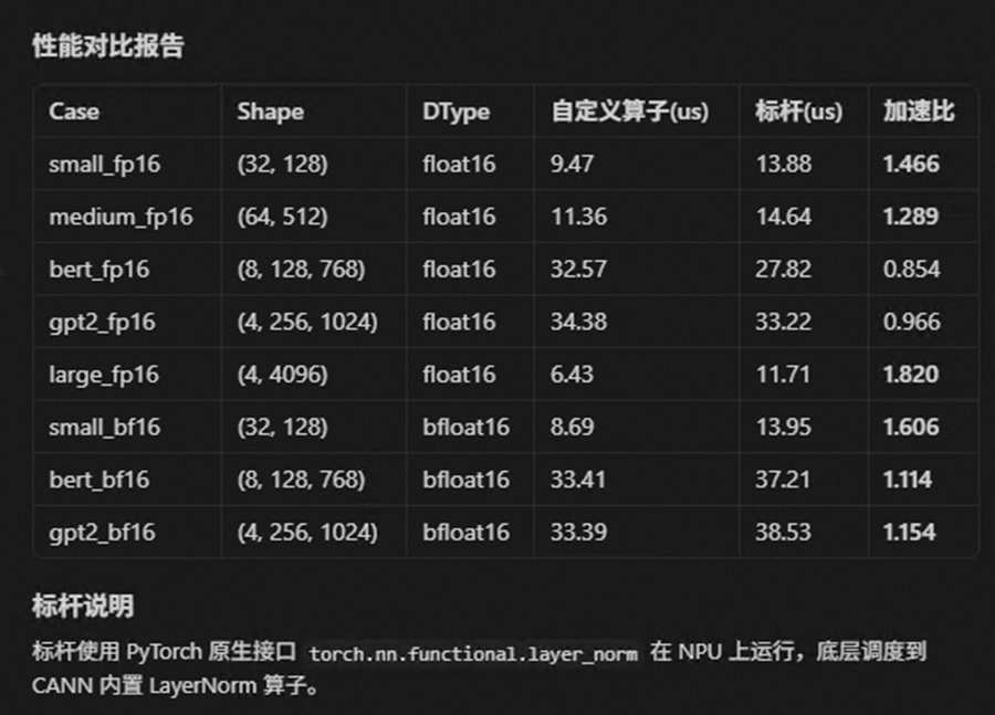 外链图片转存失败,源站可能有防盗链机制,建议将图片保存下来直接上传