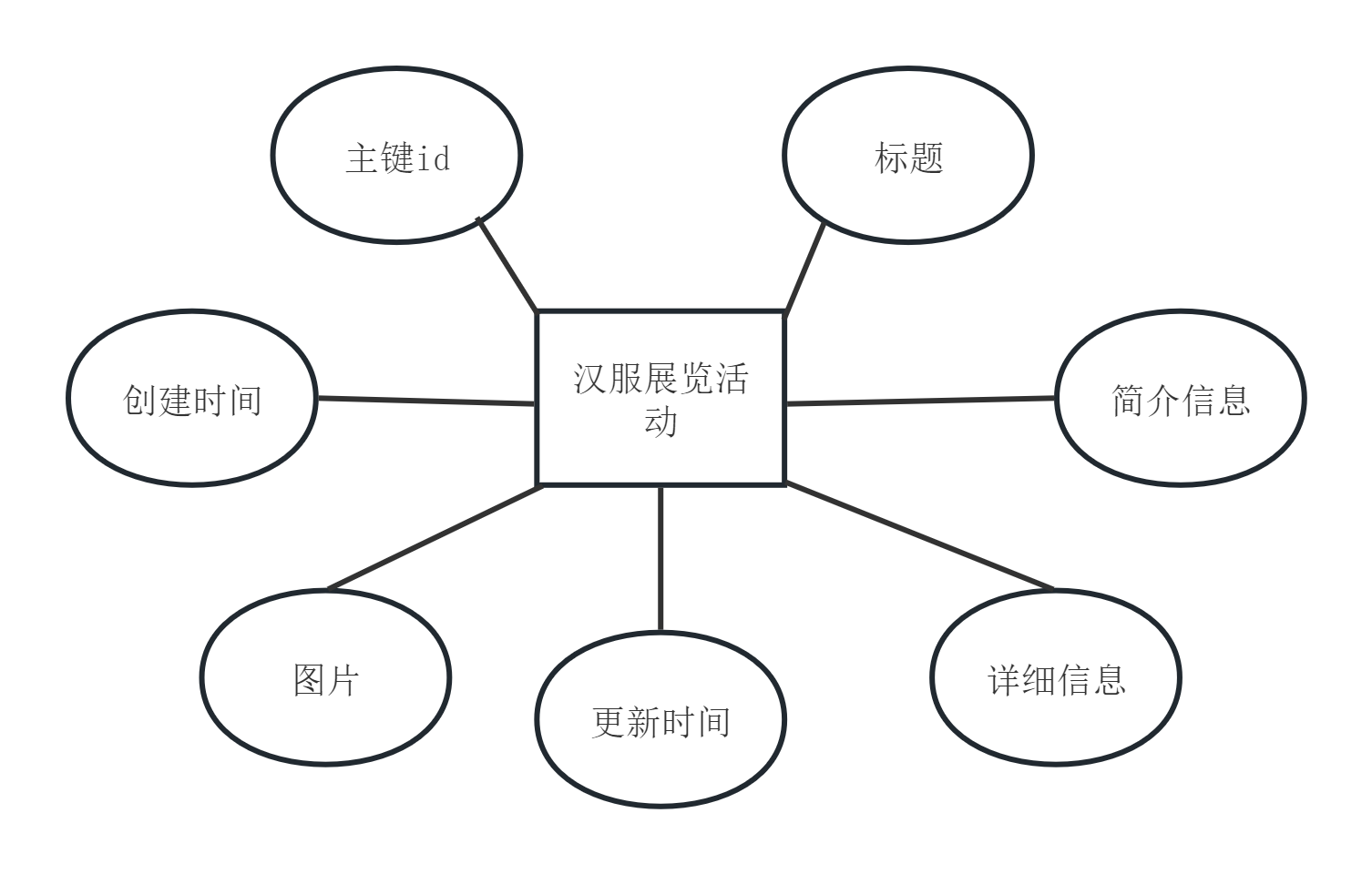 图9