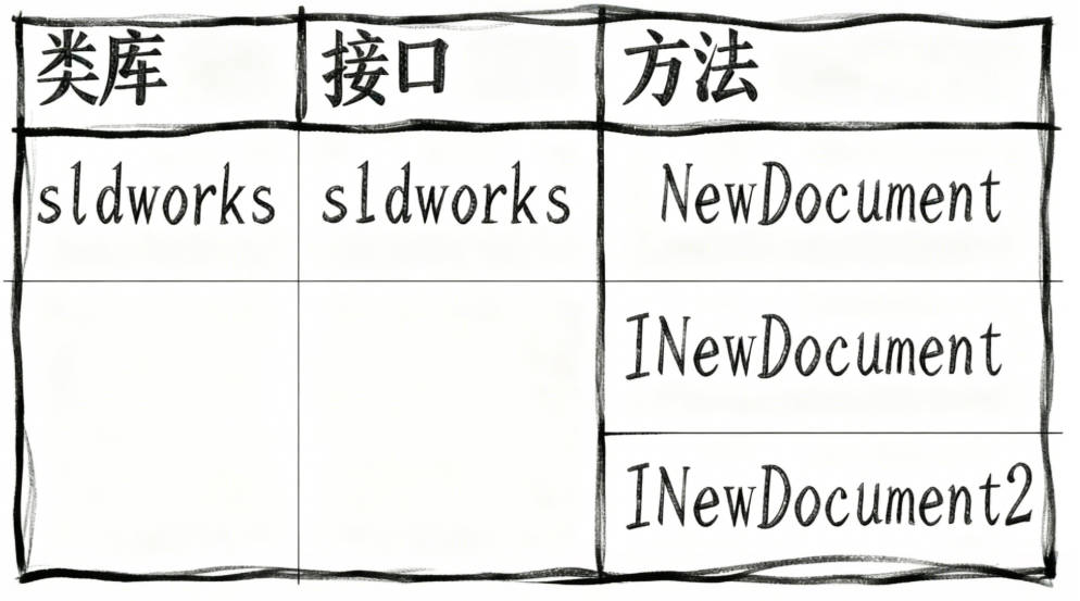 类库.接口.方法