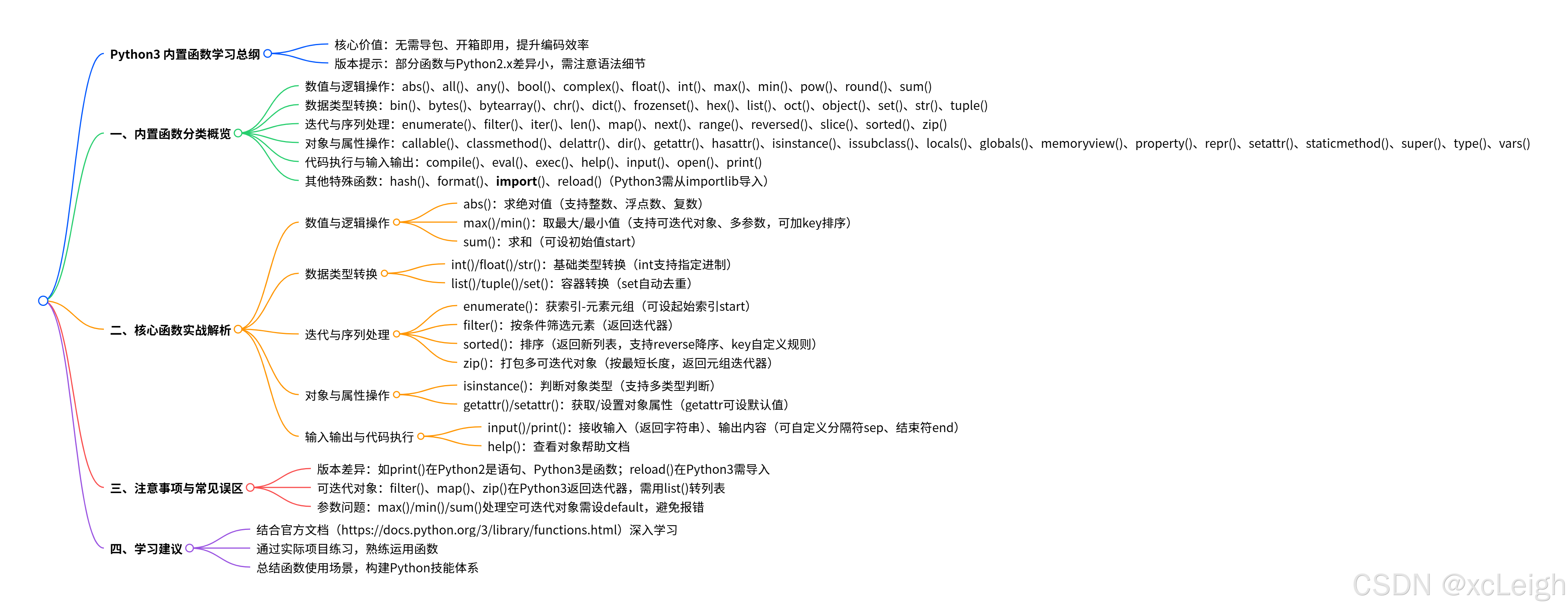 Python入门:Python3内置函数全面学习教程