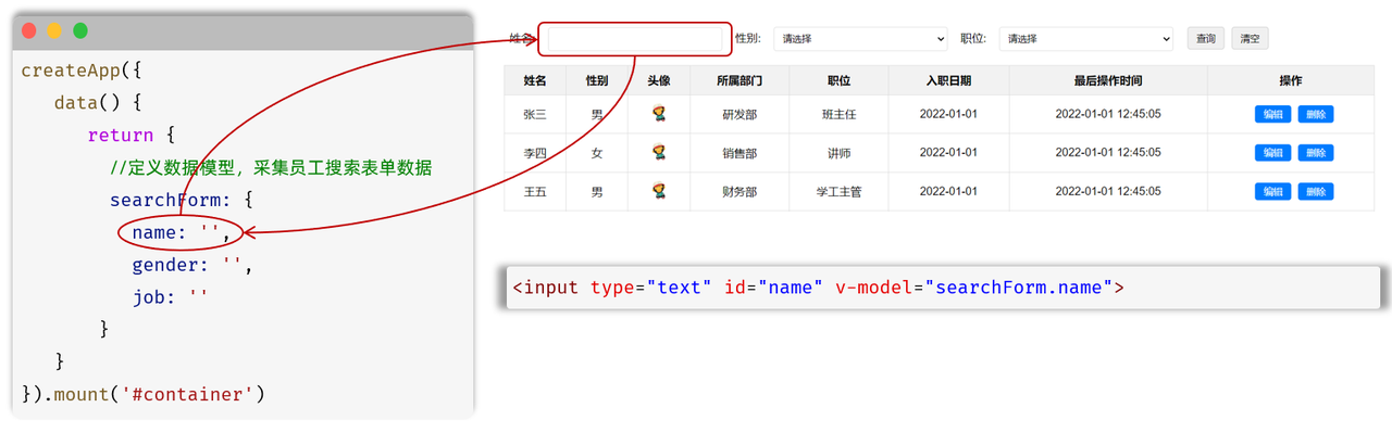 黑马程序员java web学习笔记--前端基础(下)Vue3+Ajax_黑马vue3课程怎么学-CSDN博客