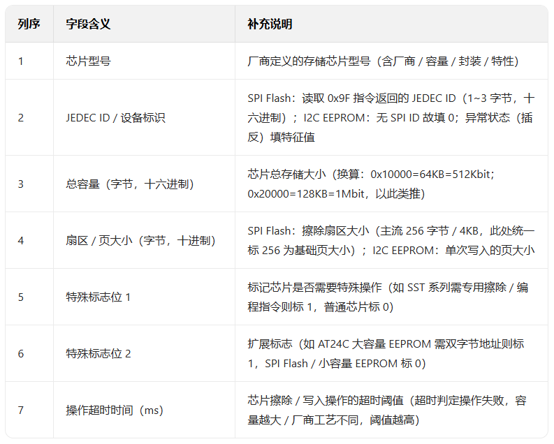 名称 + ID +