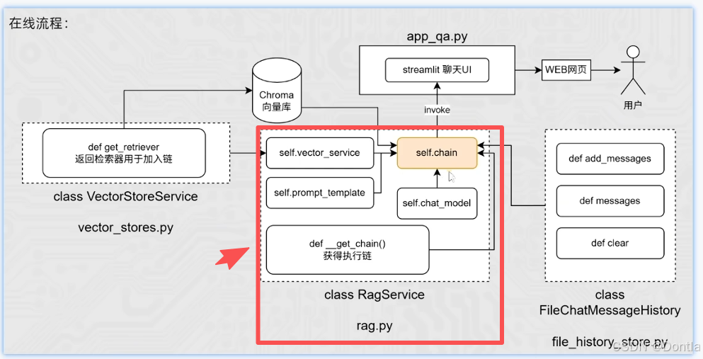 黑马大模型RAG与Agent智能体实战教程LangChain提示词——38、RAG项目(服装商品智能客服)——rag服务核心代码开发(rag ...