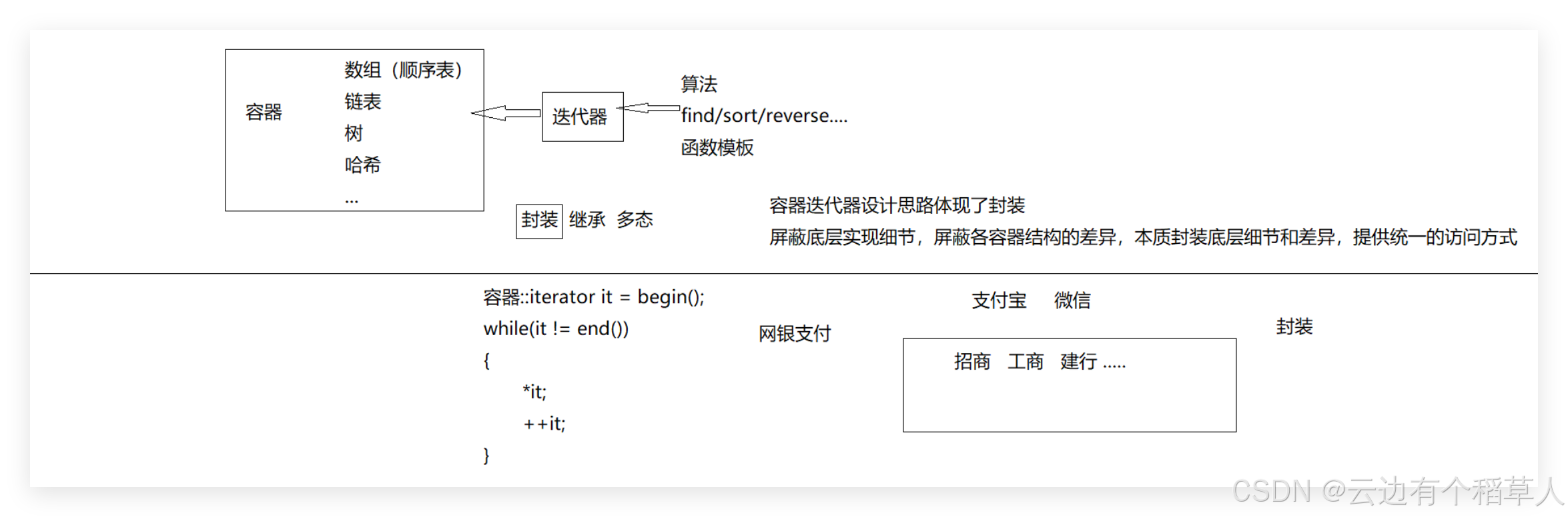 【C++】第十二节—详解list（list的介绍和使用、模拟实现）_listc++