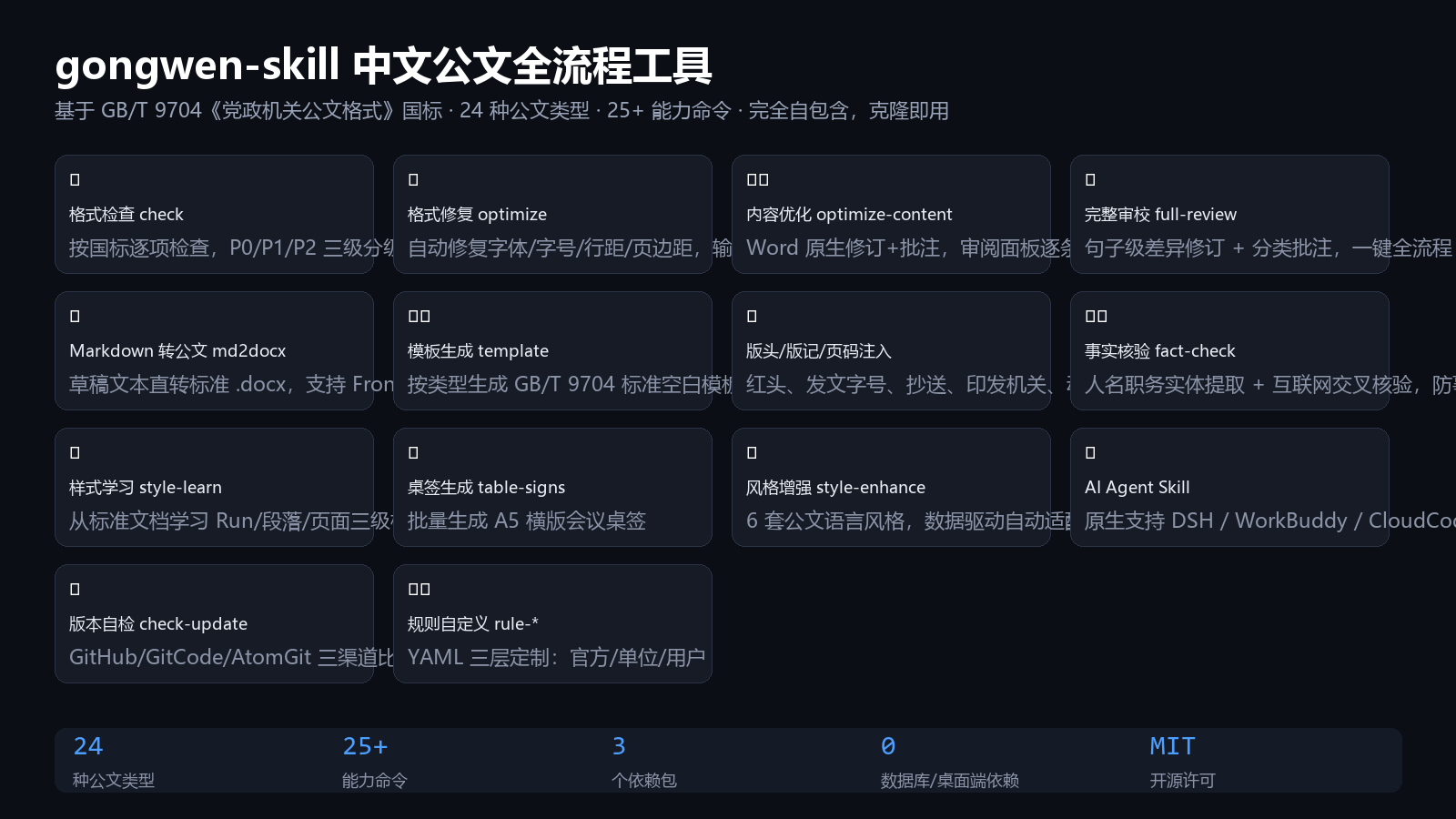 能力总览