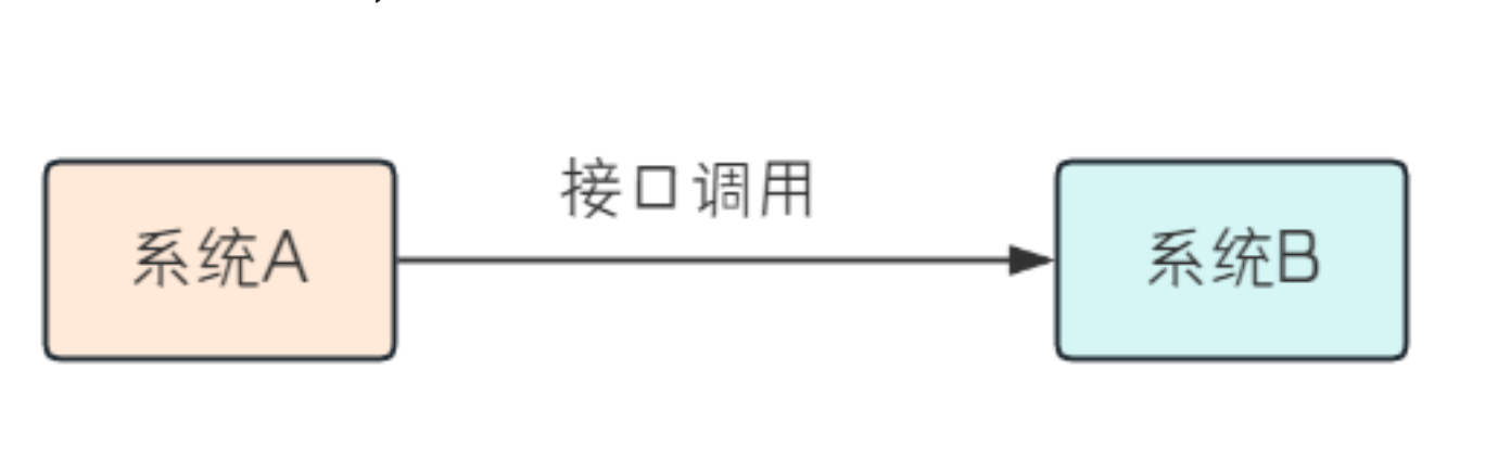 抽奖系统（5）——抽奖模块