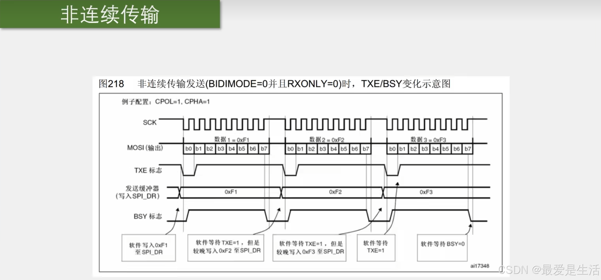 STM32之硬件SPI