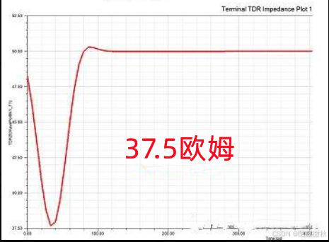 PCB知识08 过孔、孔径、通孔埋孔_pcb过孔-CSDN博客