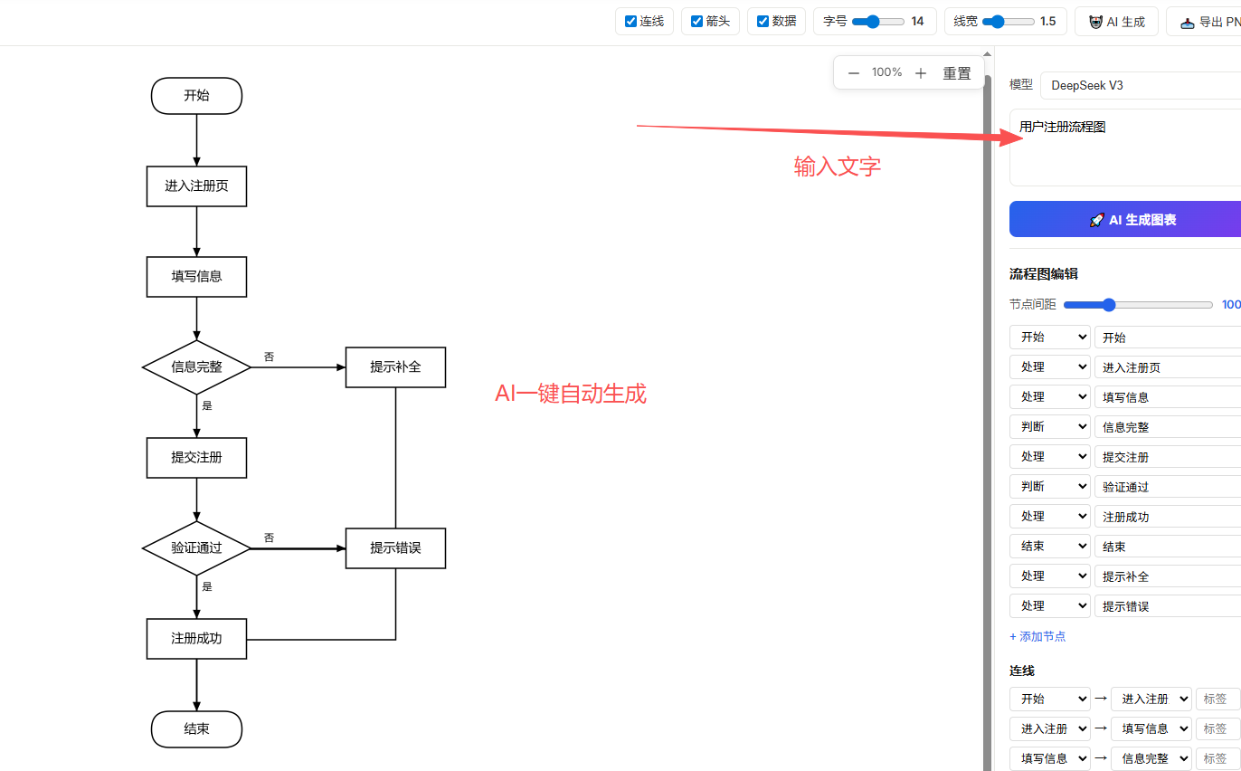 流程图应该怎么画？一篇从入门到实践的完整指南-CSDN博客