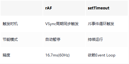 JavaScript性能优化：我从50ms降到5ms的7个关键技巧-CSDN博客