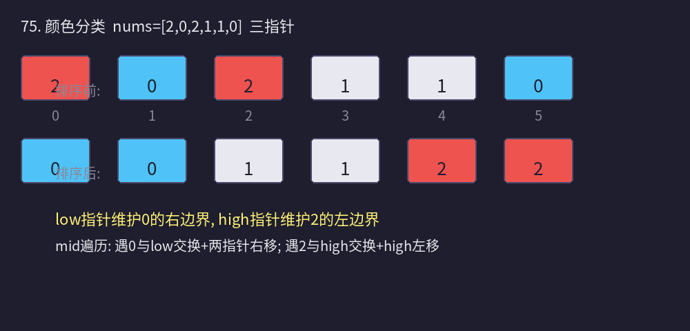 75. 图解