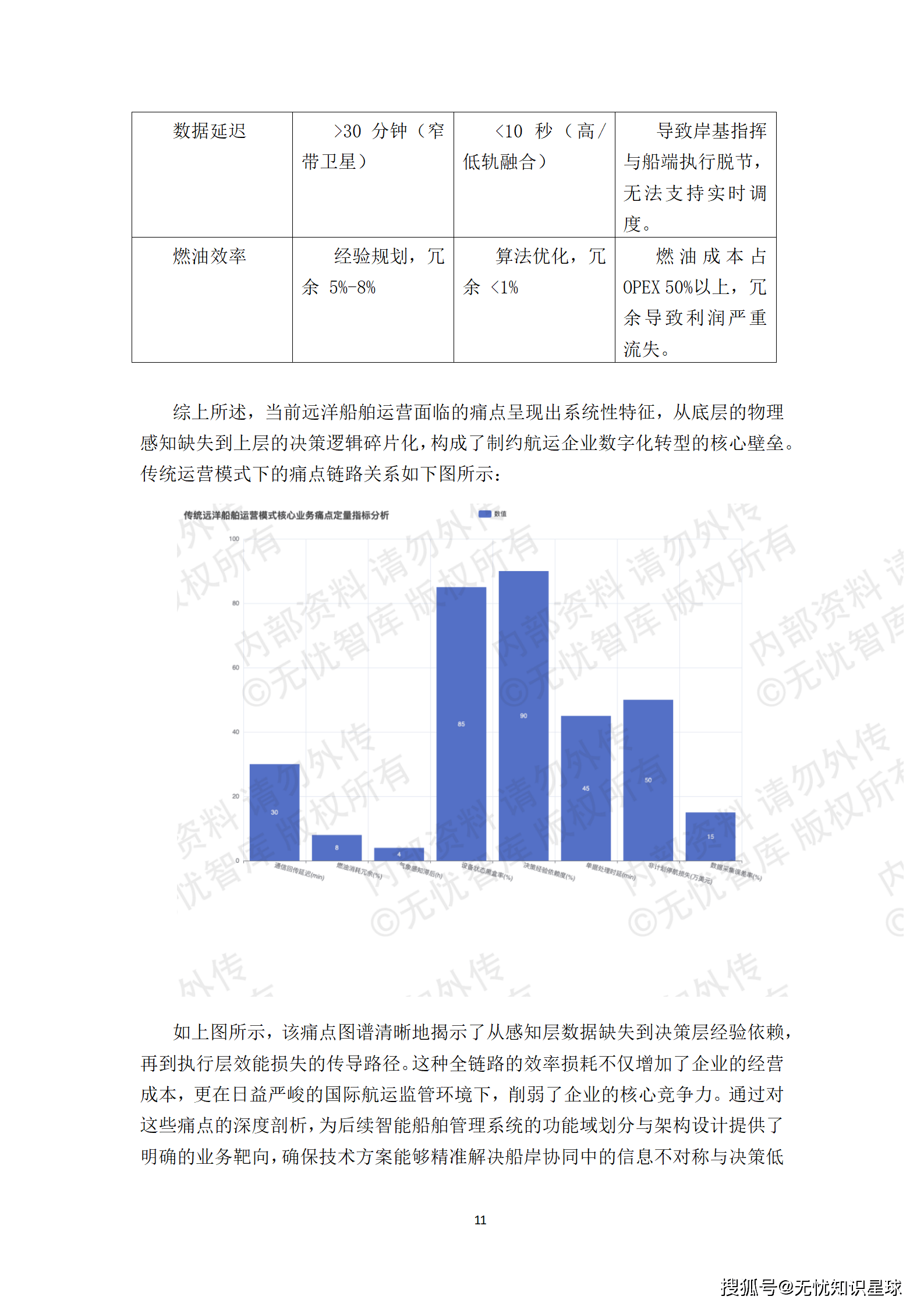 远洋船舶卫星宽带接入与智慧航运管理平台建设方案_11.png