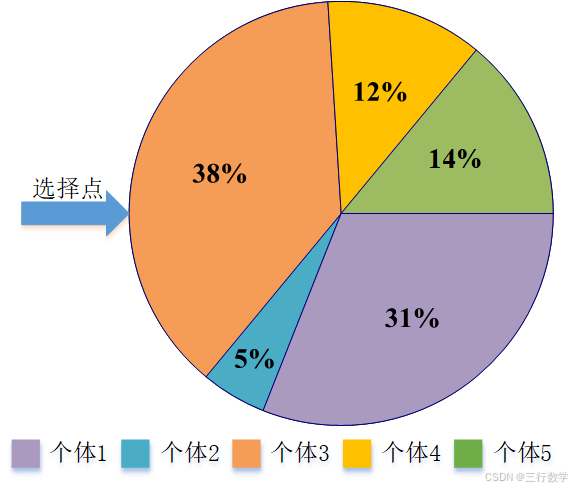 轮盘