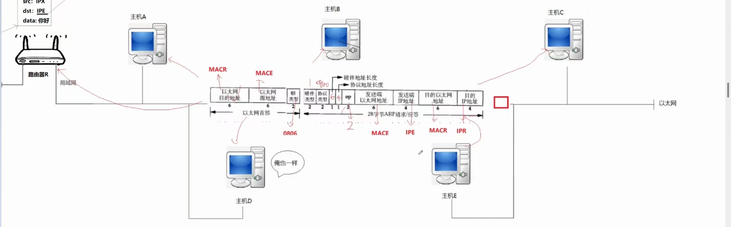 请添加图片描述