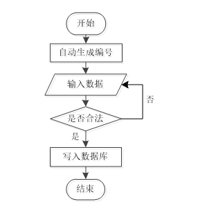 springbootC学院心理健康中心线上咨询小程序---附源码04738