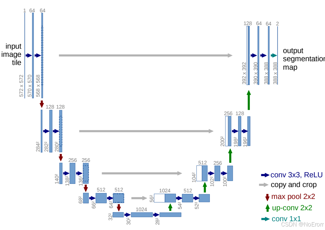 RFdiffusion：De novo design of protein structure and function with ...