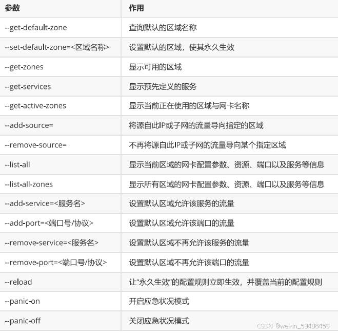 Linux下的火墙管理及优化_firewall 性能优化-CSDN博客