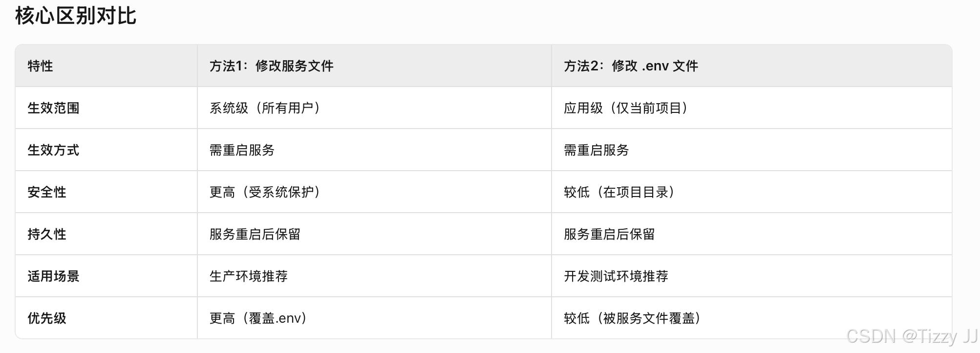 超详细 Python + Streamlit 项目部署方案（非Docker版）