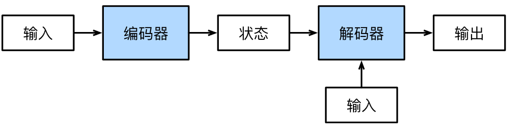 fig_encoder_decoder