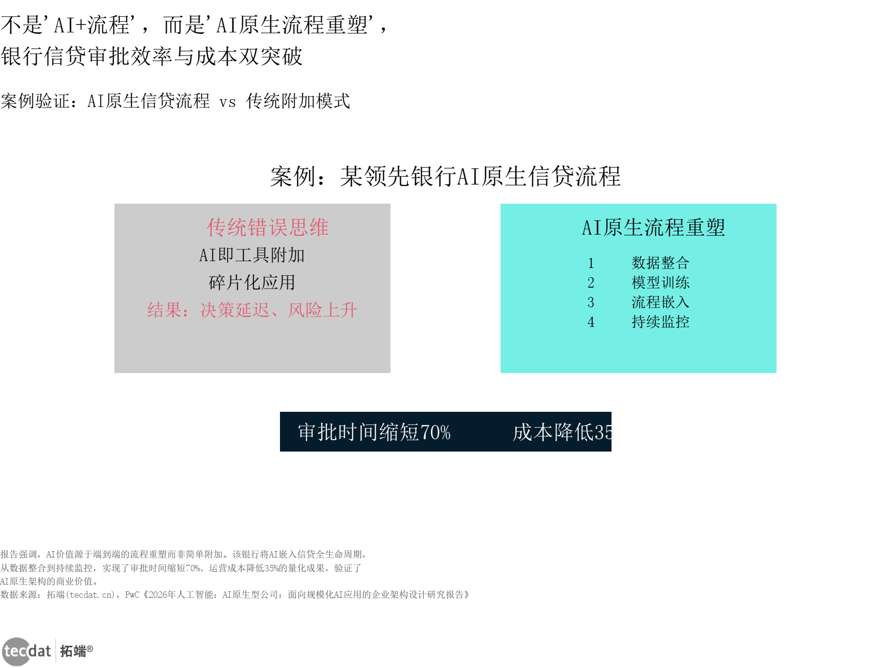 图6 AI行业案例验证流程拆解信息图