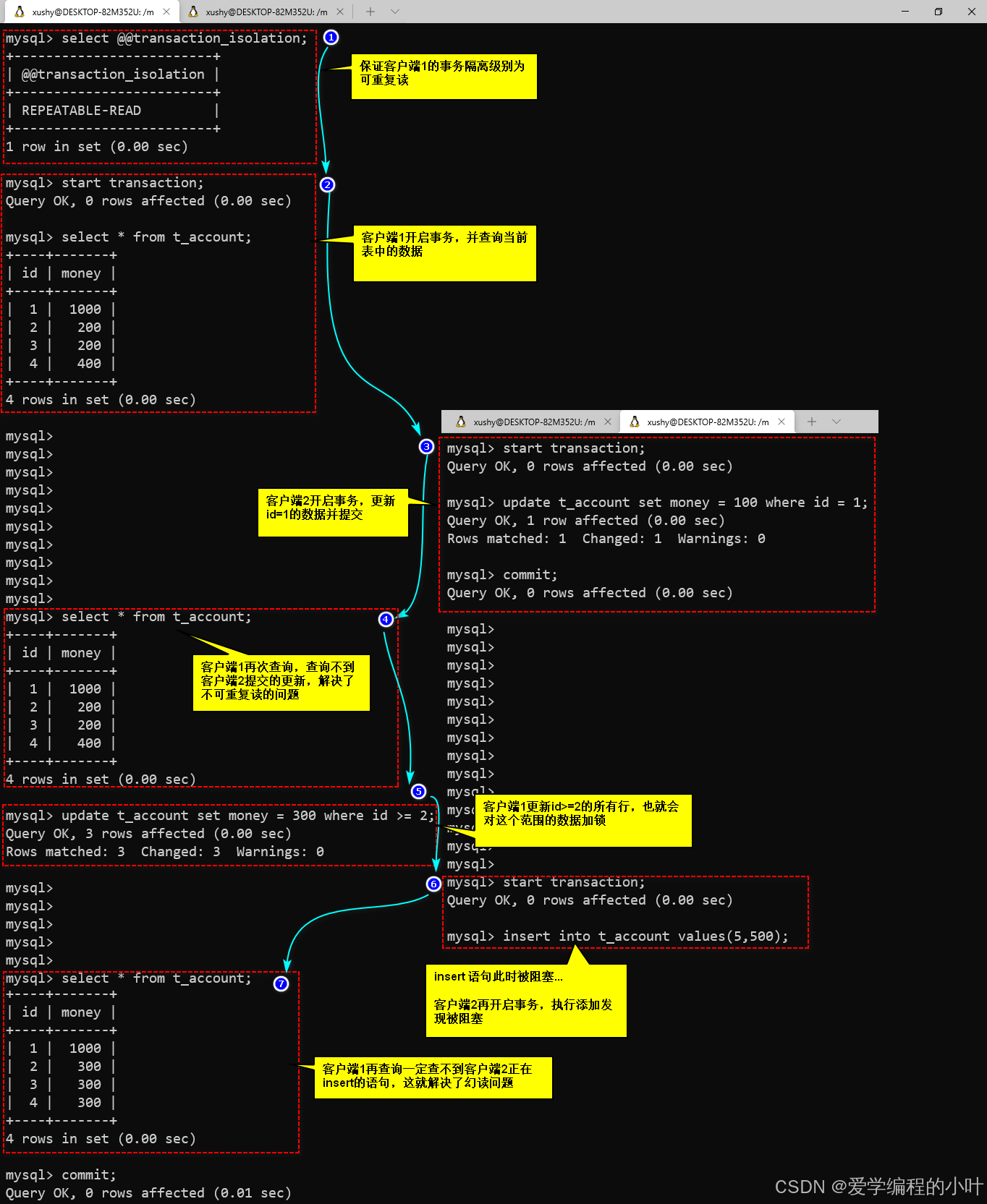 mysql存储过程，Mysql存储过程拼装sql