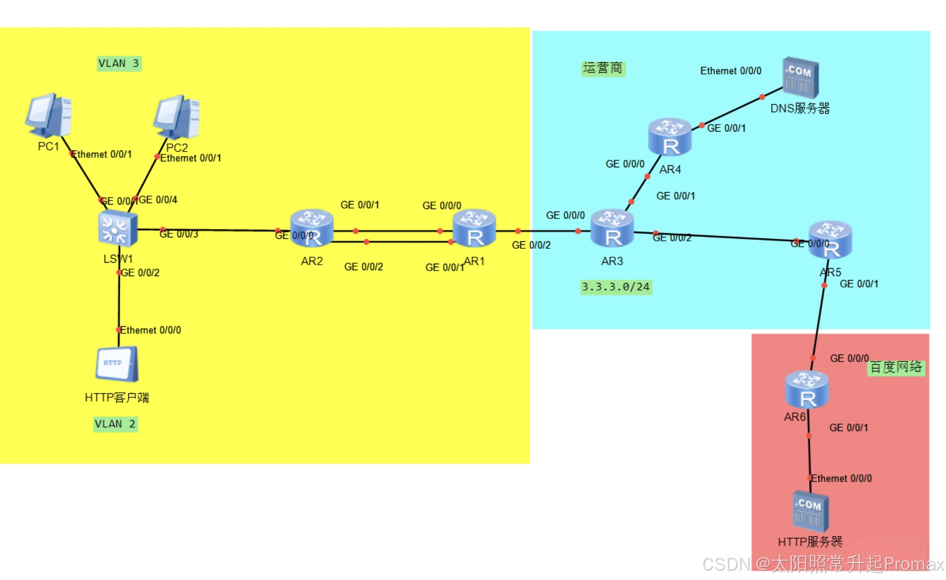 csdn拓扑作业-CSDN博客