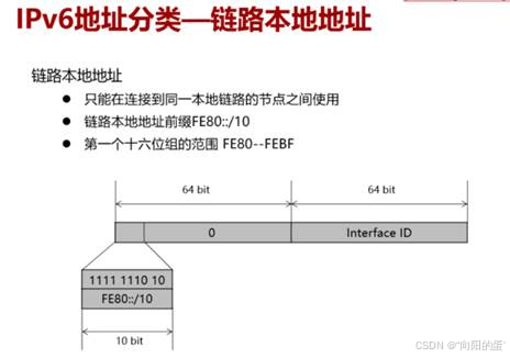 每日学习-IPv6地址分类-CSDN博客