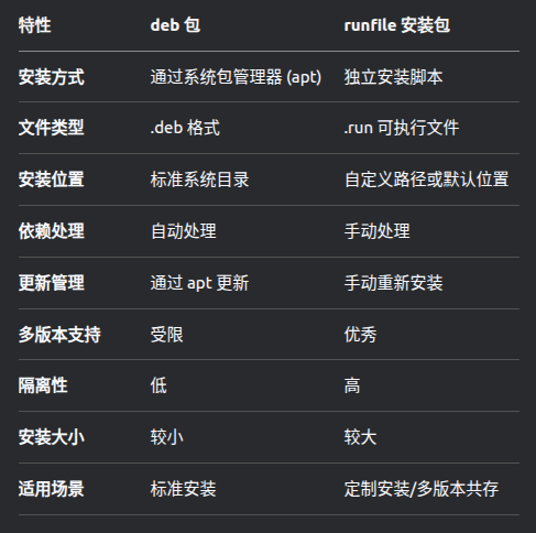 ubuntu22.04复现3DGS，包含双系统、cuda、conda、colmap的安装
