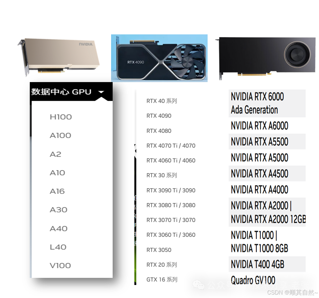 GPU概念相关的10个常见问题_gpu卡-CSDN博客