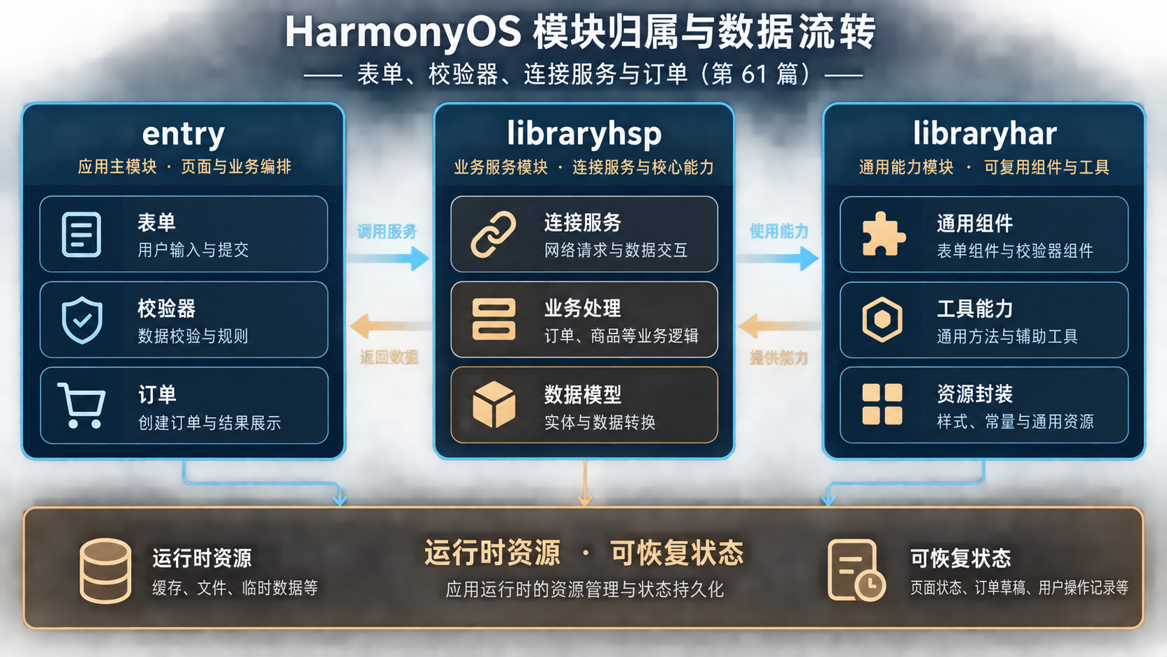 第61篇结构图