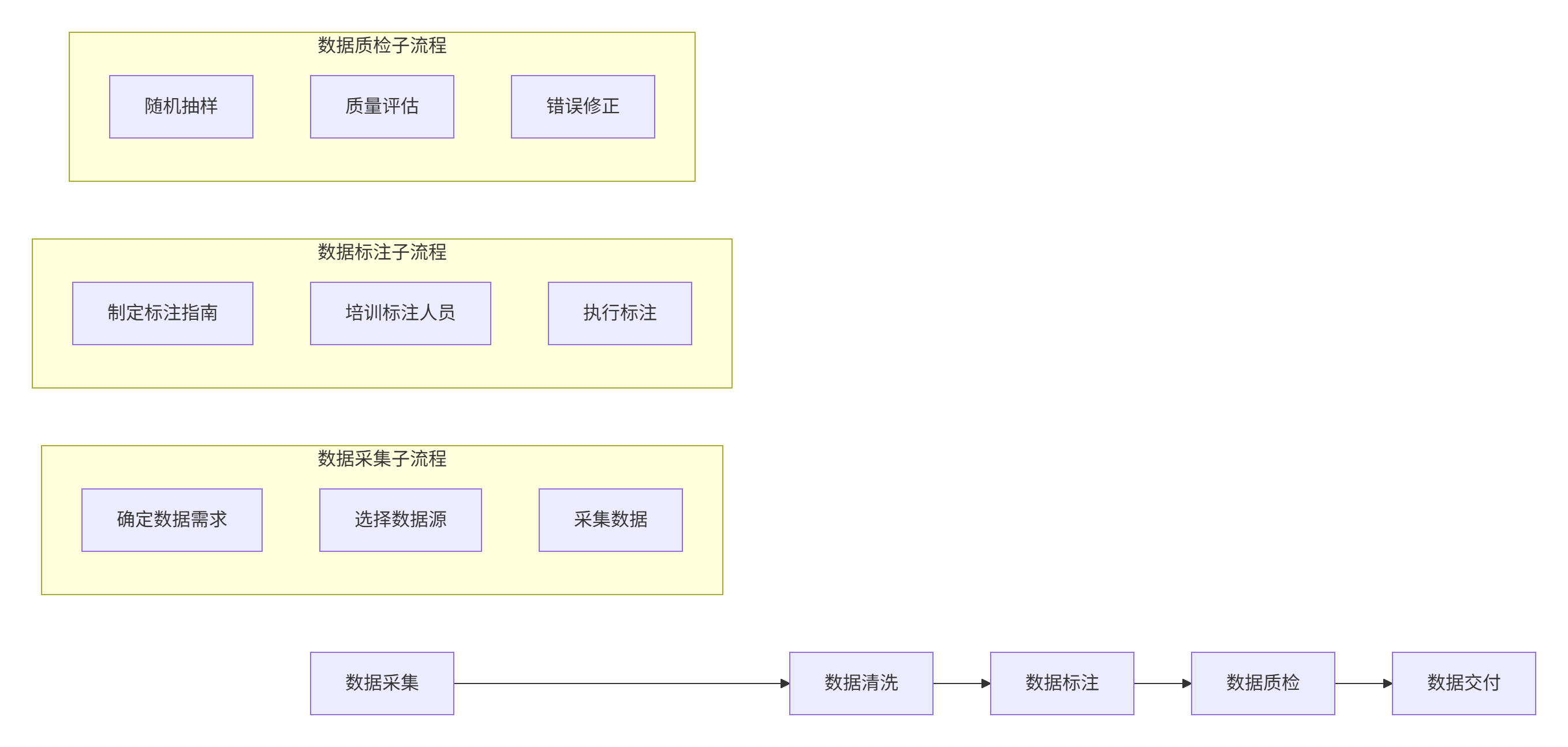 数据标注简介:AI训练的基石-CSDN博客