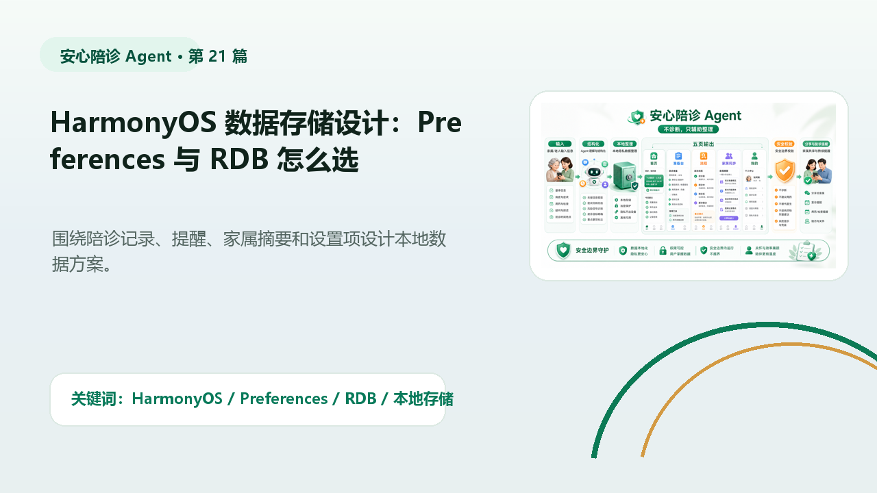 HarmonyOS 数据存储设计：Preferences 与 RDB 怎么选 封面