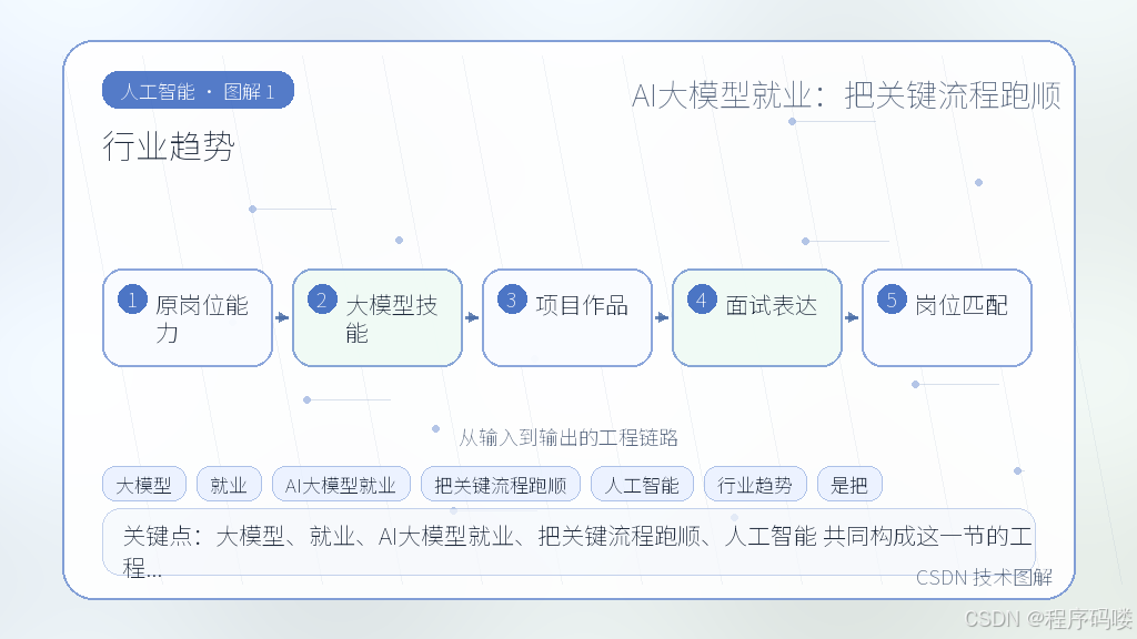 文章插图 1
