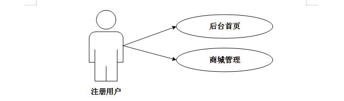 springboot校园二手交易小程序 计算机毕业设计源码42042