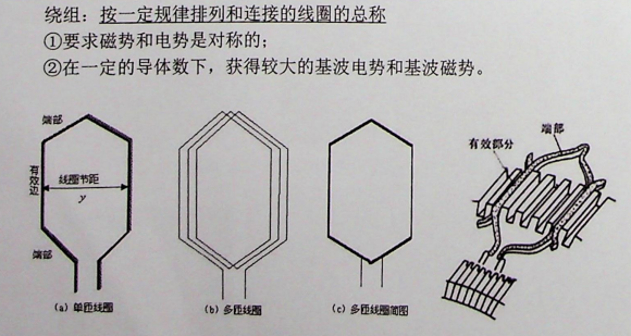 电机绕组设计:从原理到应用-CSDN博客