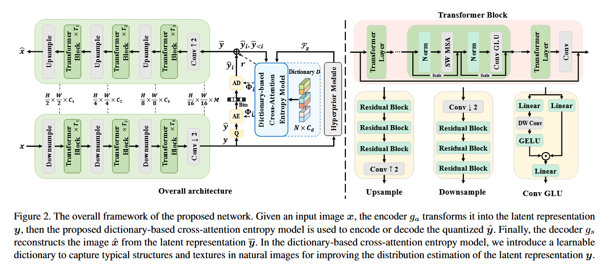 Learned Image Compression with Dictionary-based Entropy Model文献阅读-CSDN博客