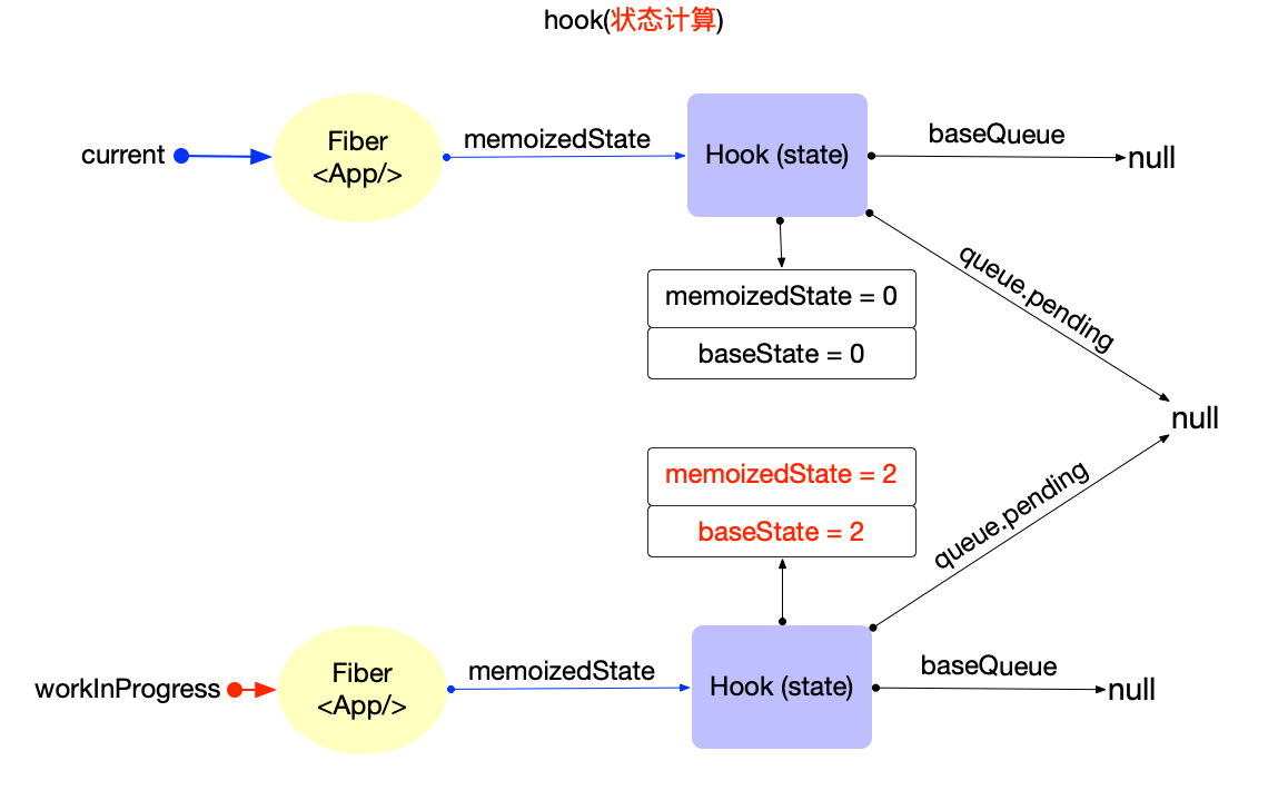 React源码剖析_react 源码-CSDN博客