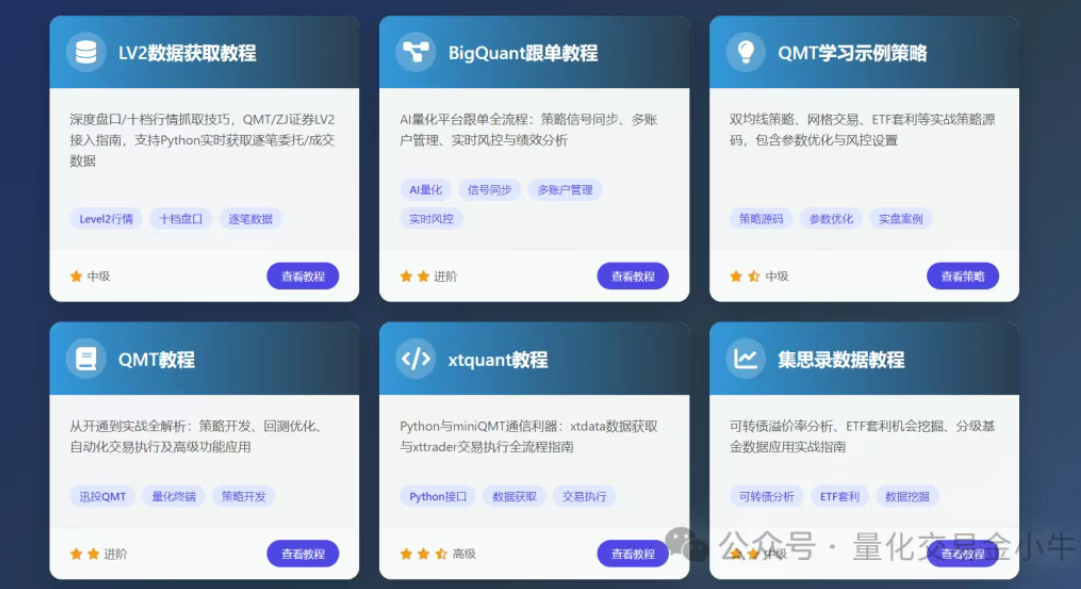 量化策略之不老传奇—海龟交易法