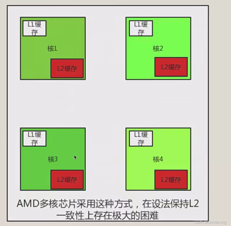 03.计算机组成(cpu、存储器)_cpu的组成?c盘是硬盘是外村吗还是说c盘有一部分内容是用做ram的-CSDN博客