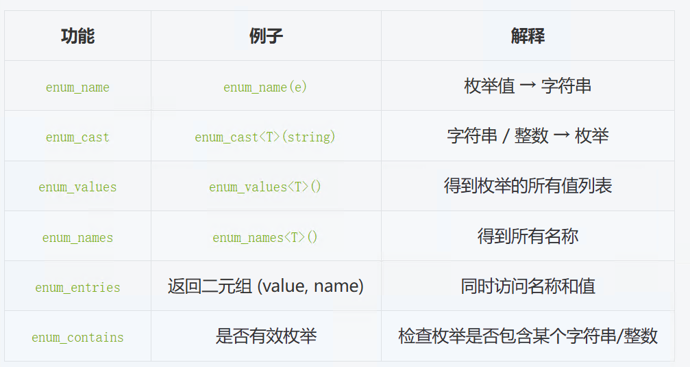 C++ magic_enum 库使用简介_magic enum-CSDN博客