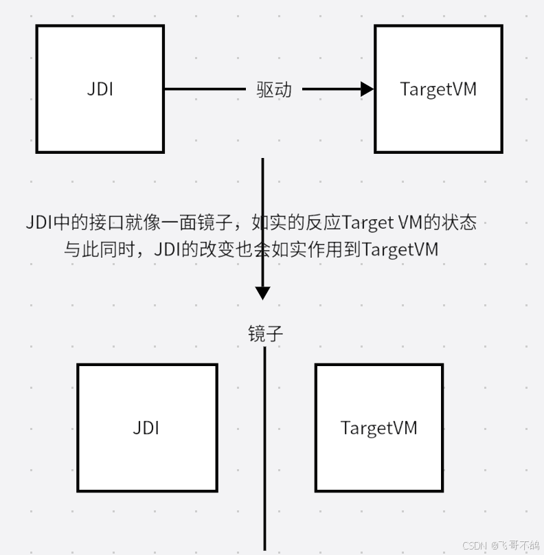 Debug Ui Leetcode 《leetcode-runner》【图解】如何手搓一个debug调试器——调试程序【JDI开发】【万字详解】_leetcode debug ...