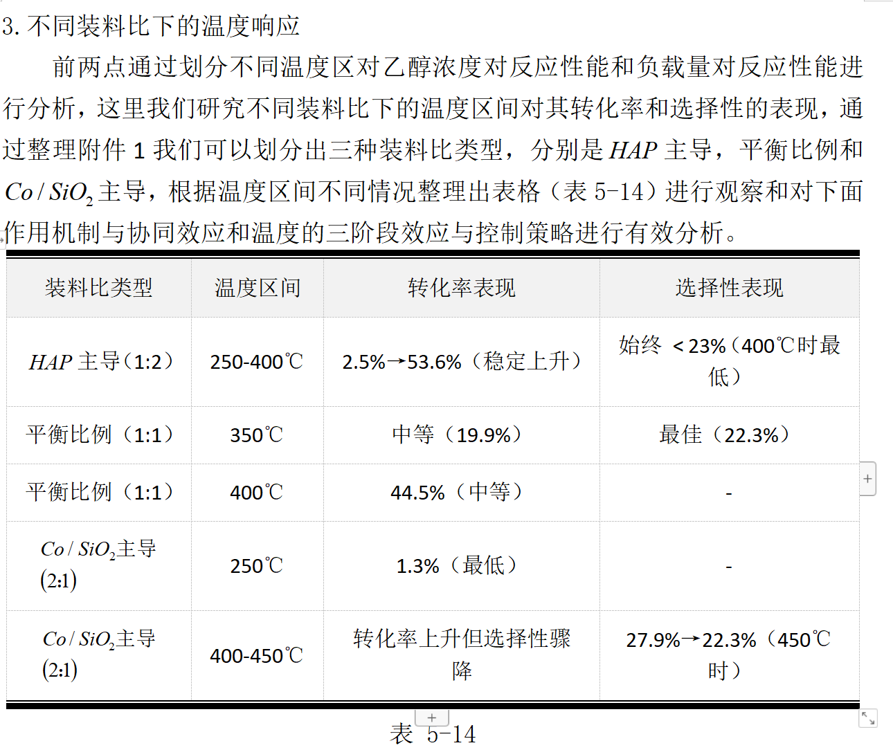 数学建模精典B 题 乙醇偶合制备 C4 烯烃 《国一作品》_b题乙醇偶合制备c4烯烃第一题