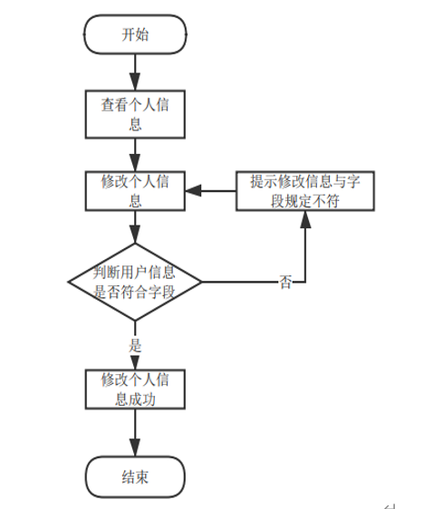 计算机毕业设计Java基于Web的汽车租赁管理系统 基于 JavaWeb 的汽车租赁智能管理平台设计 Web 架构下的汽车租赁服务综合管理系统开发_汽车租赁管理系统毕业设计