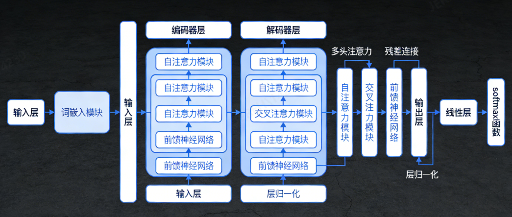 图片为AI生成