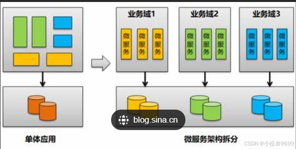 【从0到1构建高并发后端系统：Spring Boot + Redis + RabbitMQ实战指南】_springboot mysql ...
